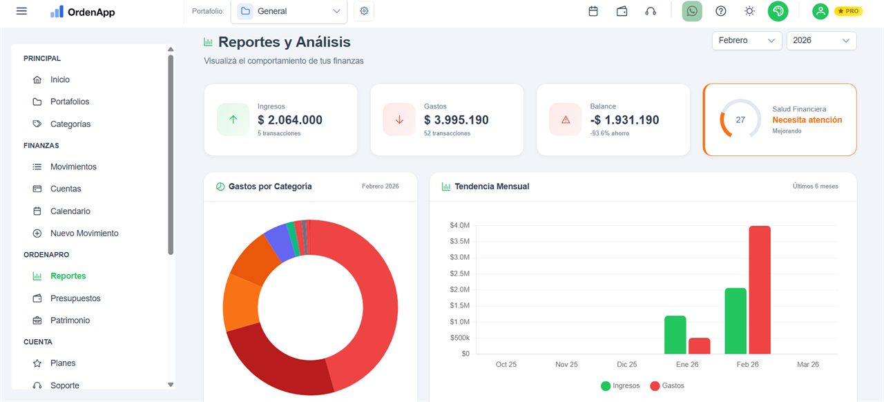 Reportes y graficos financieros en OrdenApp