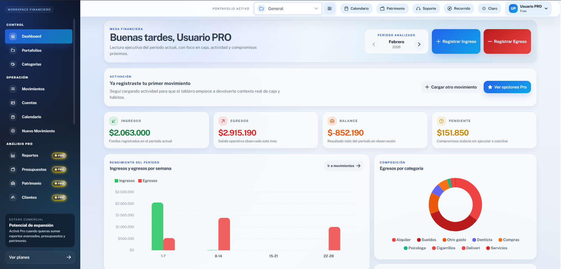 Resumen financiero de OrdenApp Finanzas